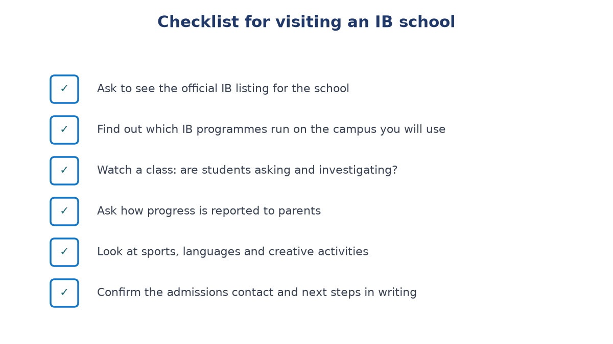 Checklist card with six ticked items for an IB school visit, from checking the official IB listing to confirming admissions next steps in writing