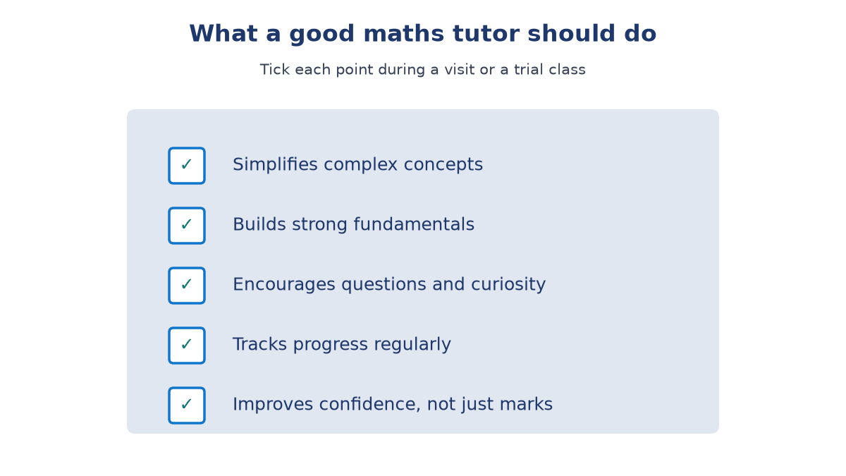 Checklist card titled What a good maths tutor should do, listing five ticked points: simplifies concepts, builds fundamentals, encourages questions, tracks progress, builds confidence