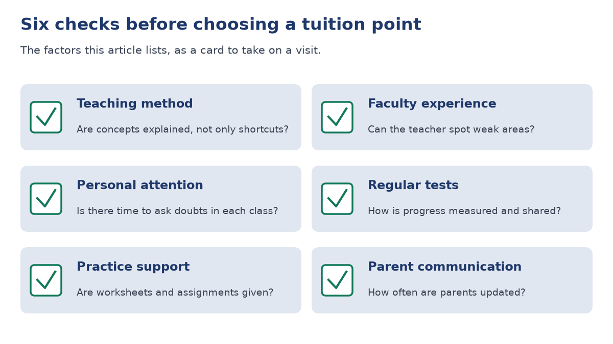 Checklist card of six factors: teaching method, faculty experience, personal attention, regular tests, practice support and parent communication, each with a question