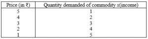 Figure: The Theory of Demand: What Decides How Much People Buy