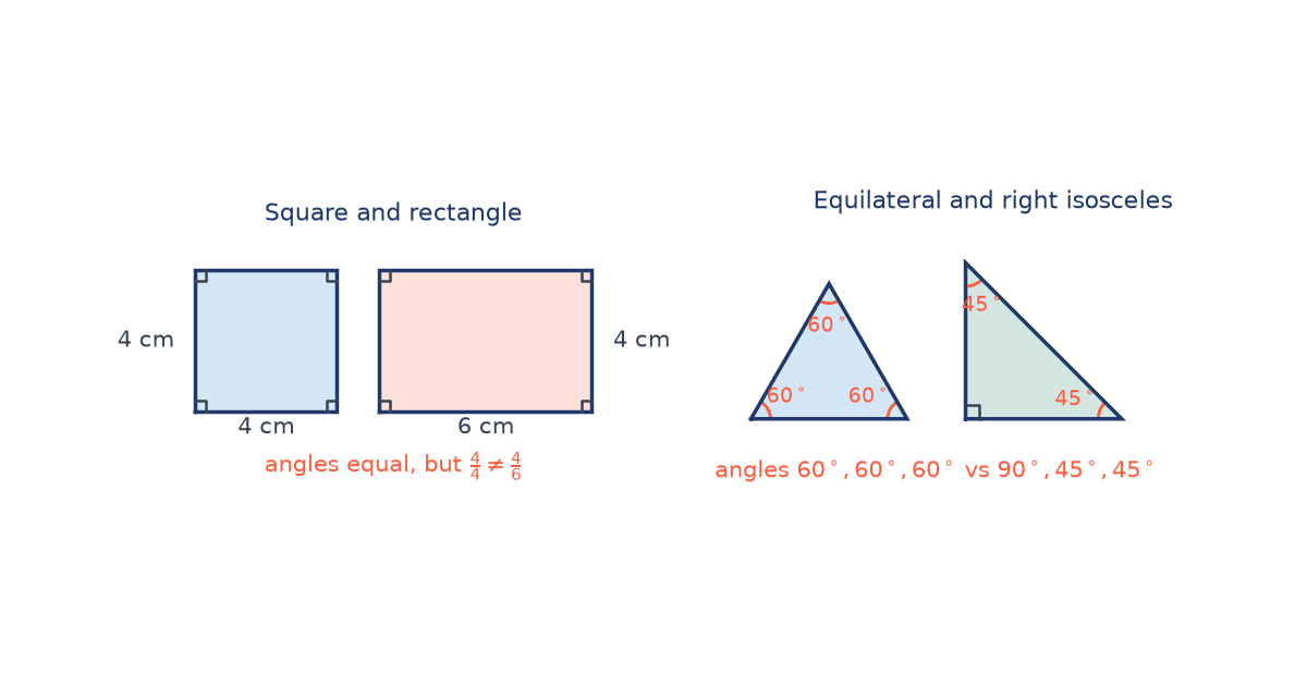 Two non-similar pairs: a 4 cm square beside a 6 cm by 4 cm rectangle, and an equilateral triangle with 60 degree angles beside a right isosceles triangle with 45 degree angles