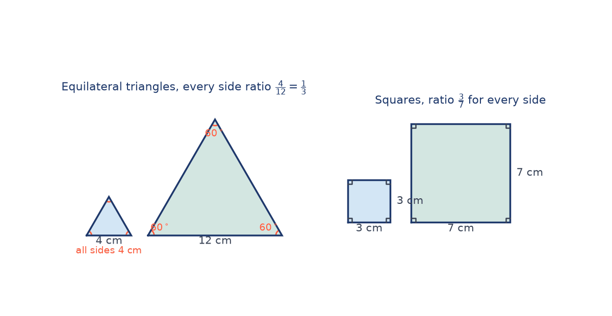 Two similar pairs: equilateral triangles of side 4 cm and 12 cm with 60 degree angles, and squares of side 3 cm and 7 cm with right angles marked