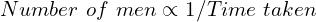 Number\ of\ men \propto 1/Time\ taken