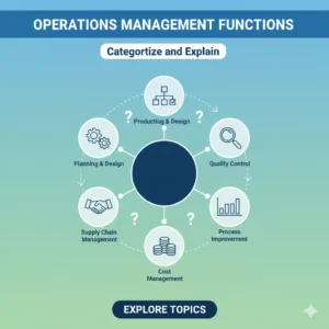 Categorize-and-explain-various-functions-of-Operations-Management