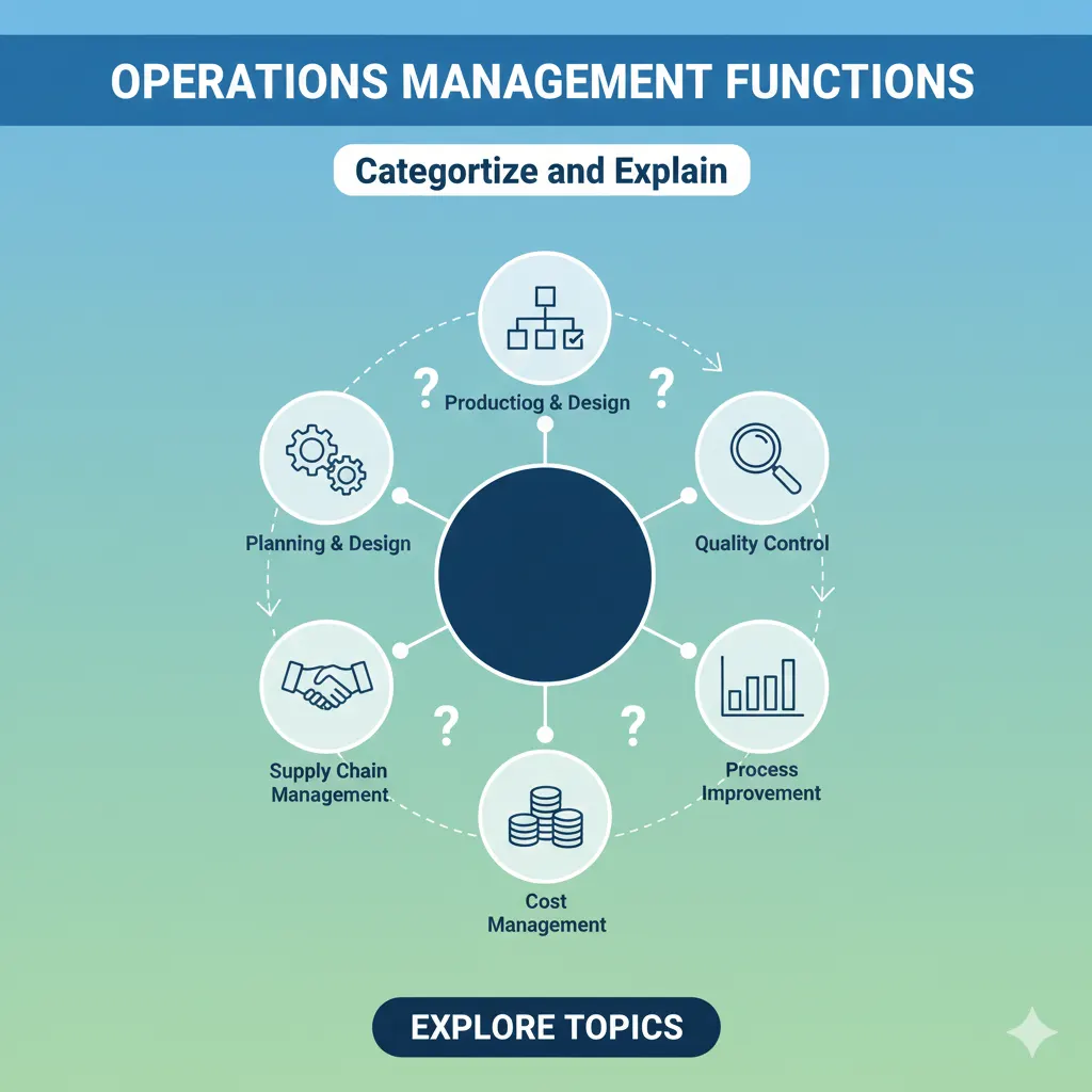 Categorize-and-explain-various-functions-of-Operations-Management
