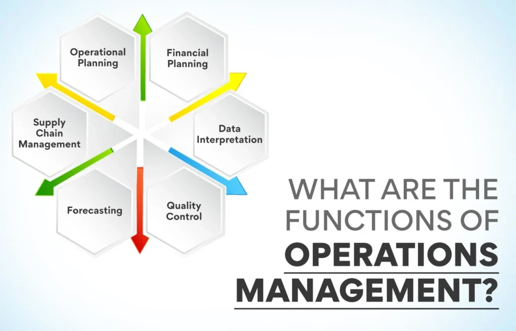 functions of Operations Management