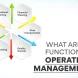 functions of Operations Management functions of operations management