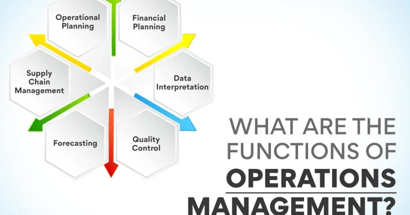 functions of Operations Management functions of operations management