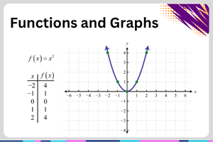 Functions and Graphs