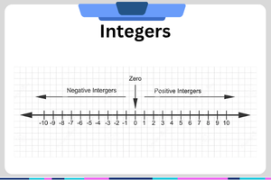 Integers