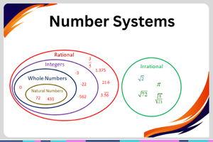 Number Systems