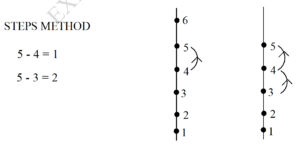 Subtraction with Four