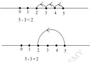 Subtraction with Three